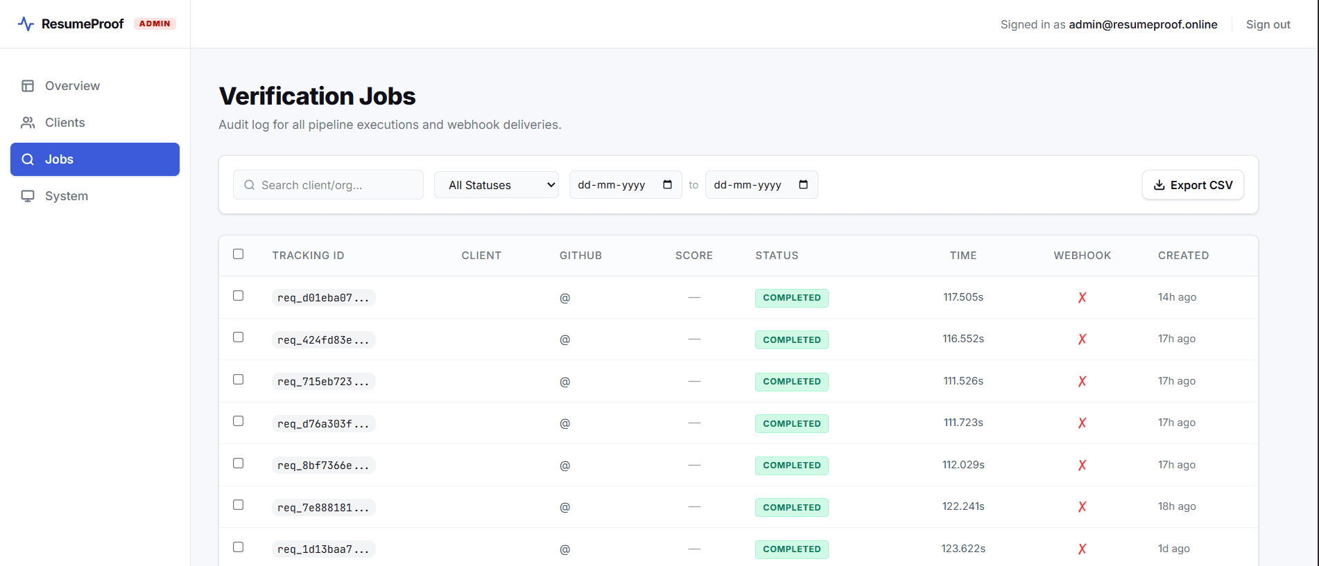 Dashboard preview